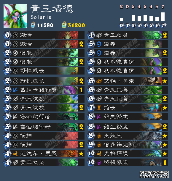 炉石传说冰封王座的骑士2017德鲁伊卡组大全 炉石传说冰封王座的骑士德鲁伊平民卡组攻略