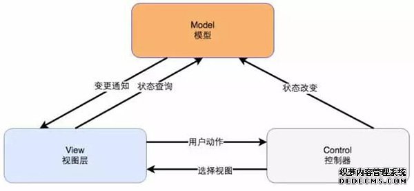 MVC