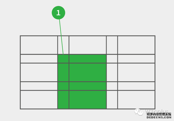 CSS Grid֣