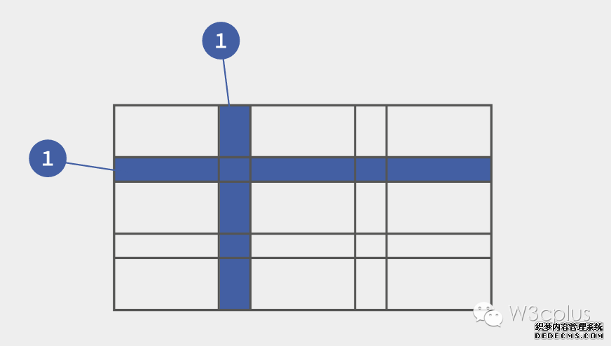 CSS Grid֣