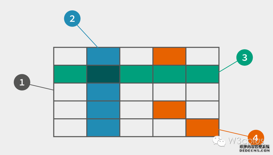 CSS Grid֣