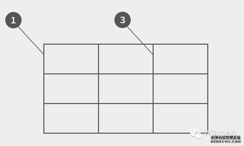 CSS Grid֣