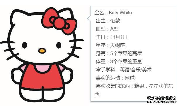 Hello Kittyʽ仧ǣԤ2024꿪ҵ